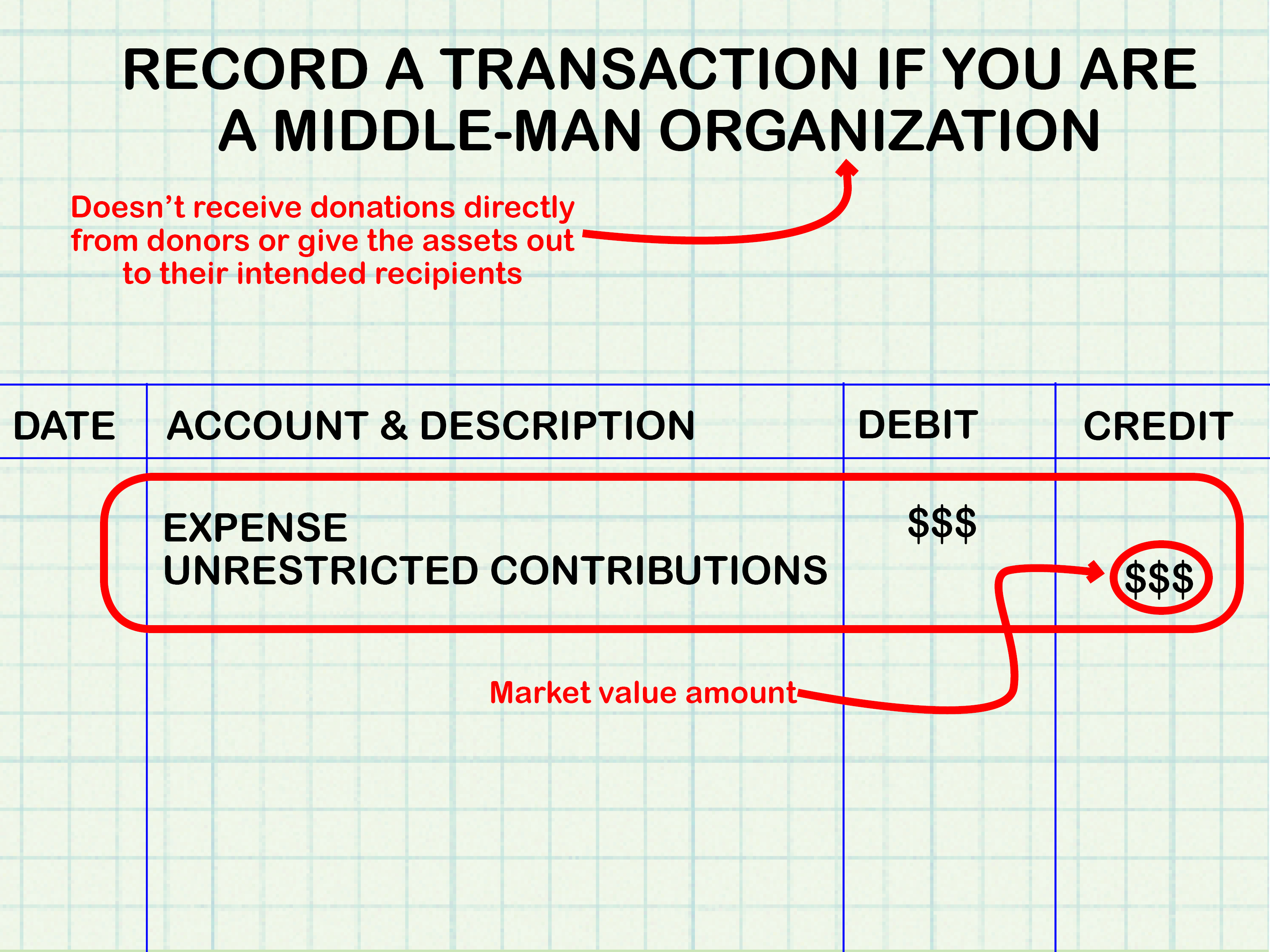 How to Account for Donated Assets: 10 Recording Tips