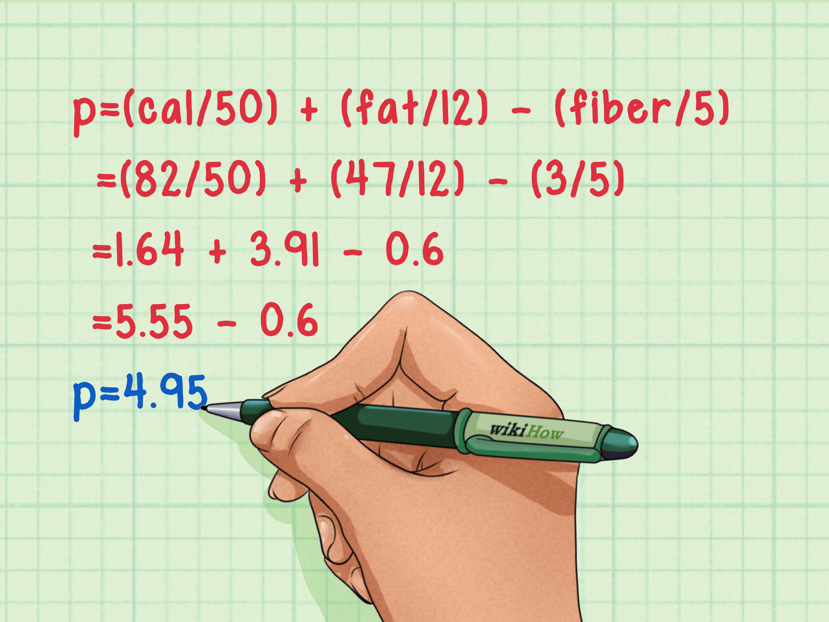 2 Easy Ways to Calculate Your Weight Watchers Points